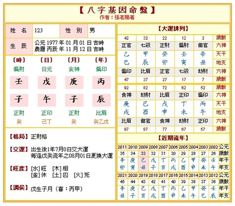 免費生日算命|免費八字算命、排盤及命盤解說，分析一生的命運